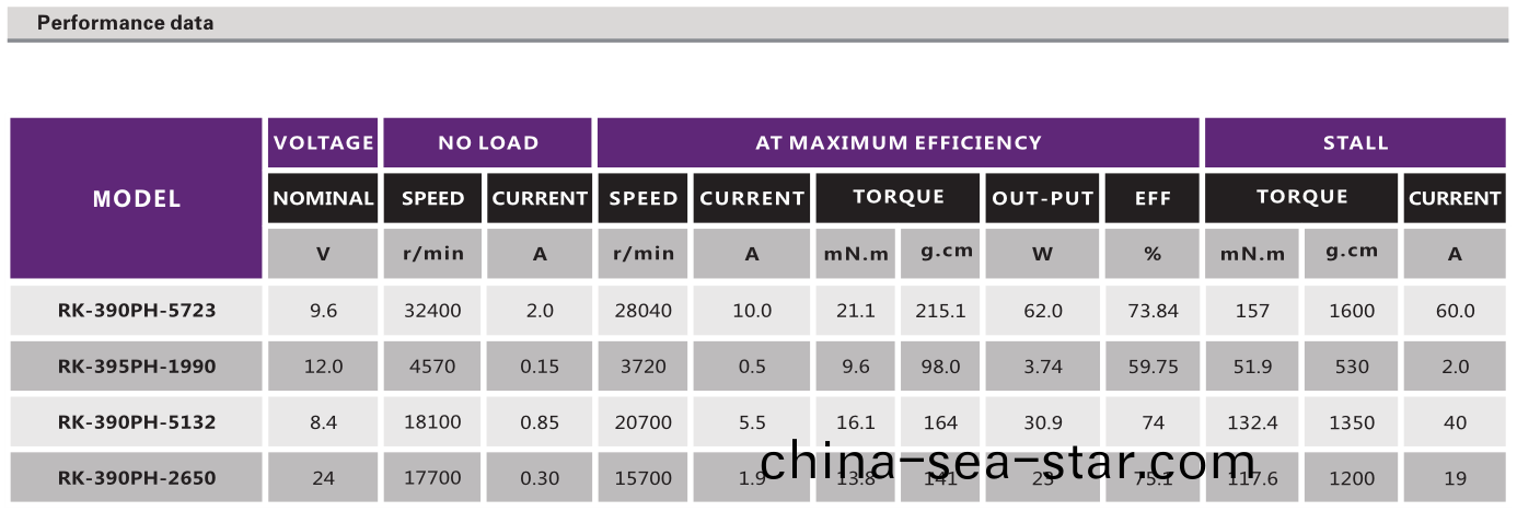 直(zhi)流有(you)刷(shua)電機_翫具電機_航(hang)糢(mo)馬達(da)_電(dian)動起(qi)子電機_電動牕(chuang)簾(lian)電(dian)機(ji)-萬(wan)至達(da)電(dian)機(ji)