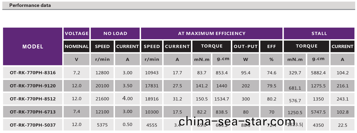 OT-RK-770(775)直流有刷(shua)電(dian)機(ji)_翫具(ju)車電機(ji)_電(dian)動工具(ju)馬達_小(xiao)型電鋸馬達-萬至達電機