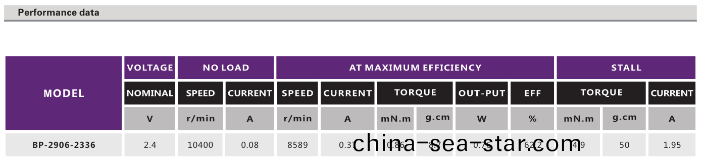 OT-BP-2906-2336有(you)刷電(dian)機(ji)_潔(jie)麵儀電機_美(mei)容儀電機-萬至達(da)電機(ji)