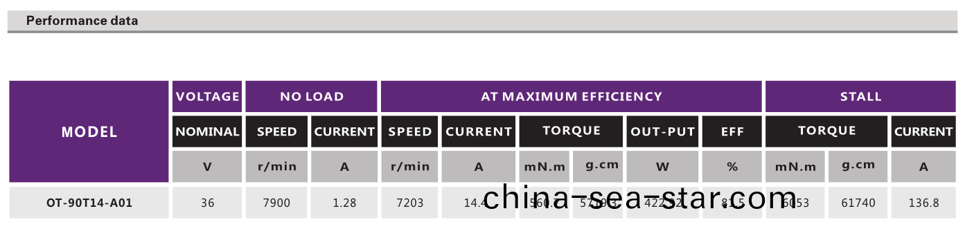 OT-90T14-A01有(you)刷(shua)電機(ji)_電(dian)動手(shou)鋸電(dian)機(ji)_園(yuan)藝工具(ju)電(dian)機-萬(wan)至達(da)電(dian)機