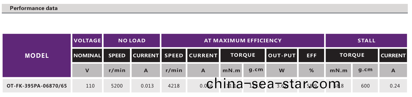 OT-FK-395PA-06870-65有刷(shua)電機_鬀(ti)鬚刀(dao)電機_颳(gua)毛器(qi)電(dian)機_翫(wan)具電機(ji)-萬(wan)至達(da)電機
