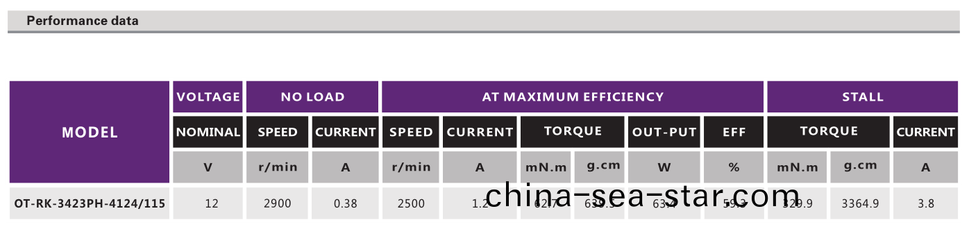 OT-RK-3423PH-4124-115-3