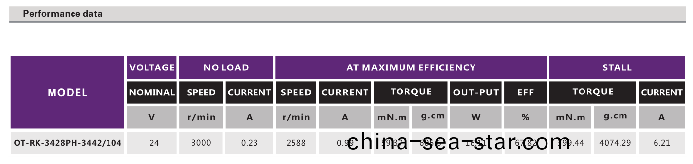 OT-RK-3428PH-3442-104有刷(shua)電(dian)機(ji)_按摩器電(dian)機_水泵電機(ji)-萬至(zhi)達(da)電機(ji)