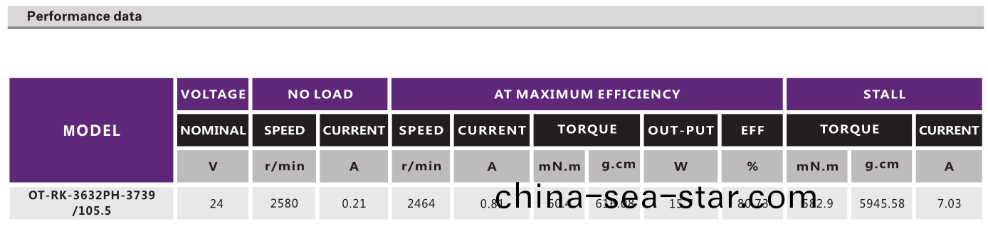 OT-RK-3632PH-3739-105.5按摩(mo)器有(you)刷電(dian)機(ji)_直流(liu)有(you)刷電(dian)機_按(an)摩(mo)椅馬(ma)達_抓(zhua)娃娃機電機_萬至(zhi)達電(dian)機(ji)
