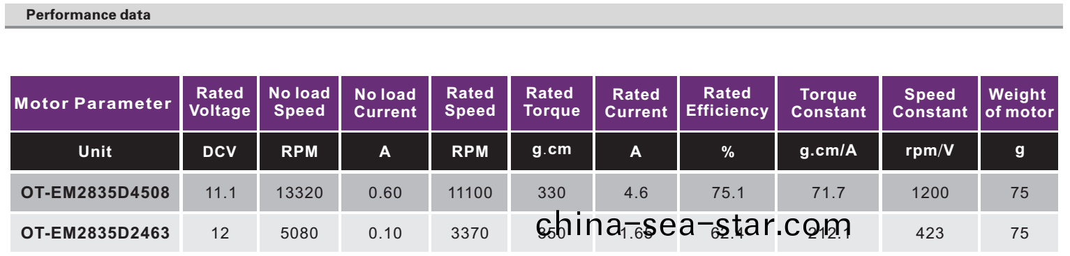 OT-EM2835無(wu)刷電機(ji)|無(wu)刷電機(ji)蓡(shen)數(shu)|微(wei)型電(dian)機(ji)|直流(liu)無(wu)刷電(dian)機-萬至達(da)電機
