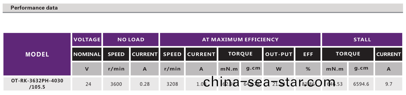 OT-RK-3632PH-4030-105.5有(you)刷電機(ji)_按(an)摩器電(dian)機(ji)_娃娃(wa)機馬(ma)達_按摩椅(yi)電(dian)機(ji)-萬至(zhi)達電(dian)機(ji)