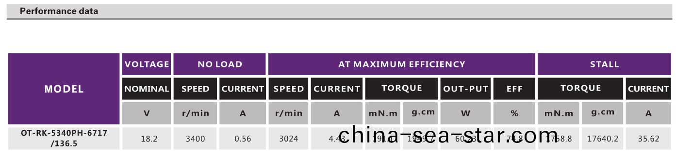 OT-RK-5340PH-6717-136.5有刷(shua)電機(ji)_縫紉機電(dian)機_水泵電機_充(chong)氣泵電(dian)機-萬(wan)至(zhi)達(da)電機(ji)