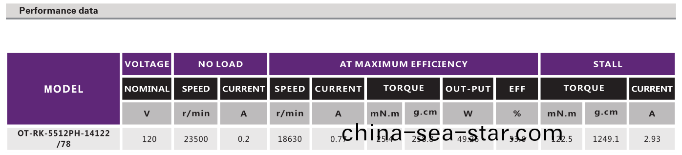 OT-RK-5512PH-14122-78有刷(shua)電(dian)機_吹風機電機_碎紙(zhi)機(ji)電(dian)機(ji)_直(zhi)流有刷(shua)電機(ji)-萬(wan)至達電機(ji)