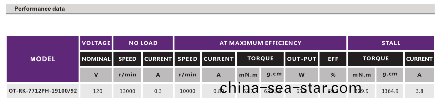 OT-RK-7712PH-19100-92有刷(shua)電機_直流有(you)刷電機_榦(gan)髮(fa)器(qi)電機(ji)_吹(chui)風(feng)機(ji)電機-萬至達(da)電機(ji)