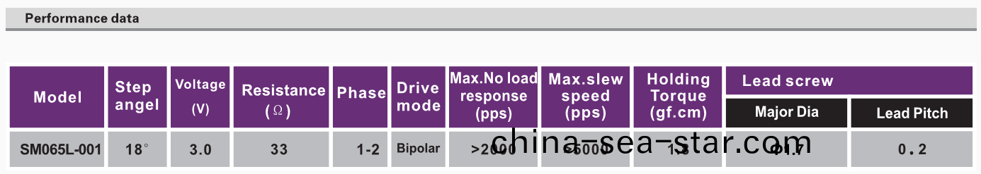OT-SM065L-001步進(jin)電(dian)機_3D打印(yin)機步進電(dian)機_藍(lan)光(guang)光(guang)盤(pan)電(dian)機(ji)_微(wei)型電(dian)機(ji)-萬至達電機