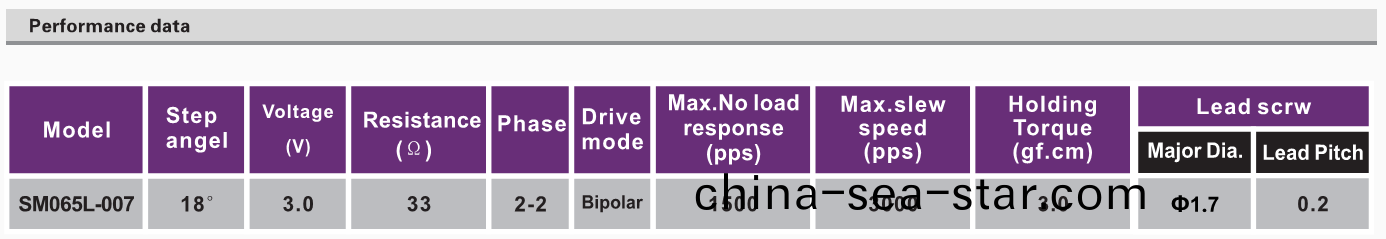 OT-SM065L-007步進(jin)電機_攝(she)像機(ji)電(dian)機(ji)_安防監控(kong)設備(bei)電機_微型(xing)電機-萬至達(da)電(dian)機