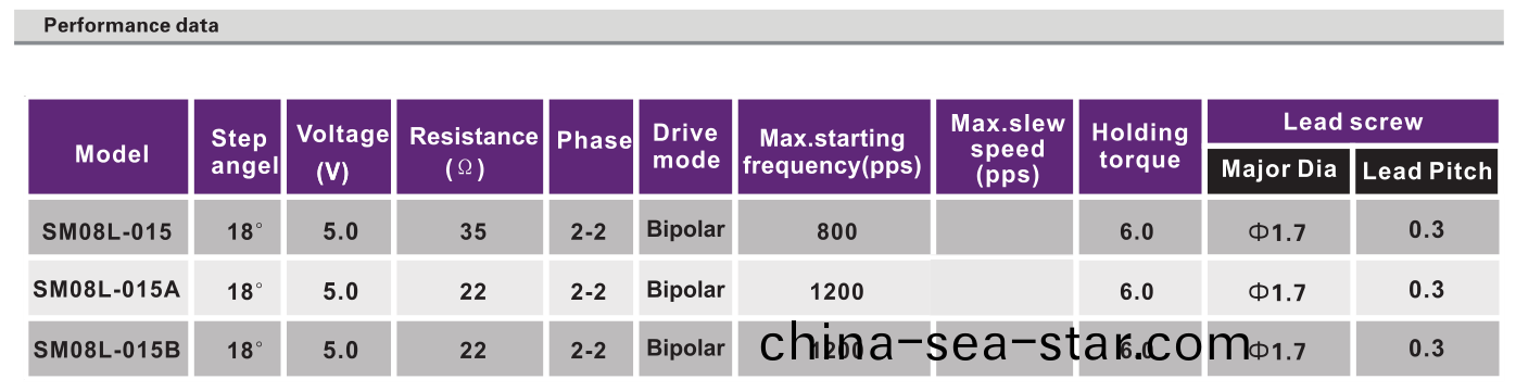 OT-SM08L-015絲桿步(bu)進(jin)電(dian)機_數碼(ma)錄像(xiang)機馬達_監(jian)控攝像頭(tou)電(dian)機_微型(xing)步(bu)進電(dian)機-萬(wan)至(zhi)達(da)電(dian)機