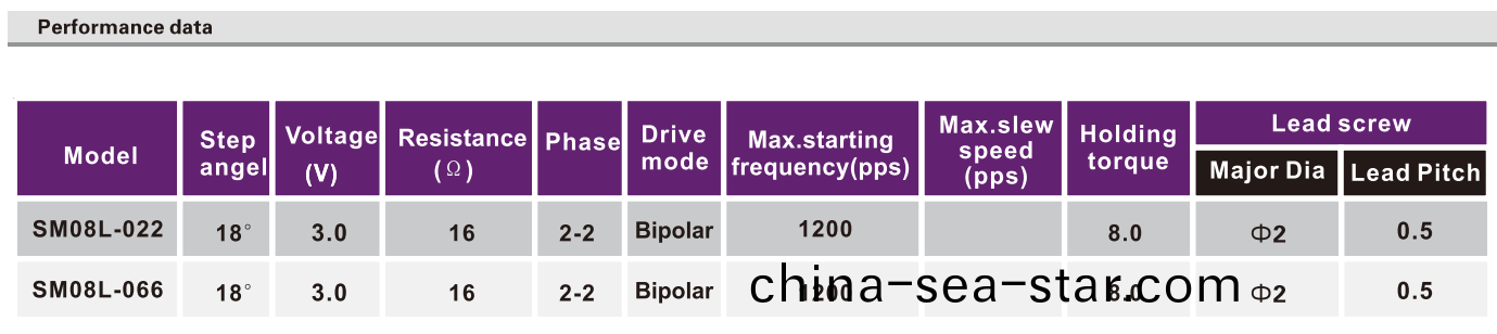 OT-SM08L-022步進電機_數(shu)碼攝像機電機_監控(kong)設(she)備馬達(da)_絲(si)桿(gan)馬(ma)達-萬至(zhi)達(da)電機(ji)