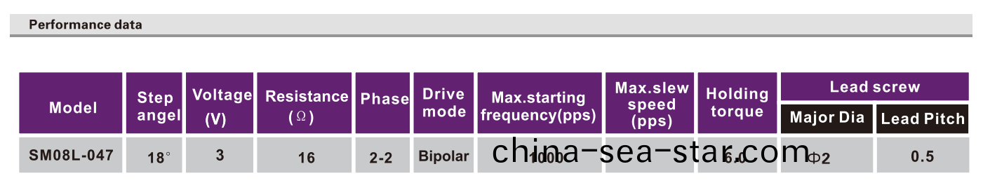 OT-SM08L-047微(wei)型(xing)步進電(dian)機_攝像(xiang)機馬(ma)達(da)_監視(shi)器電(dian)機(ji)-萬至達電(dian)機(ji)
