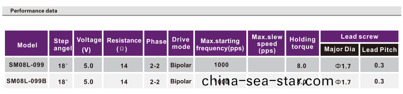 OT-SM08L-099步(bu)進(jin)電機(ji)_攝像機電(dian)機_監控攝(she)像(xiang)頭電(dian)機(ji)-萬至達(da)電(dian)機(ji)