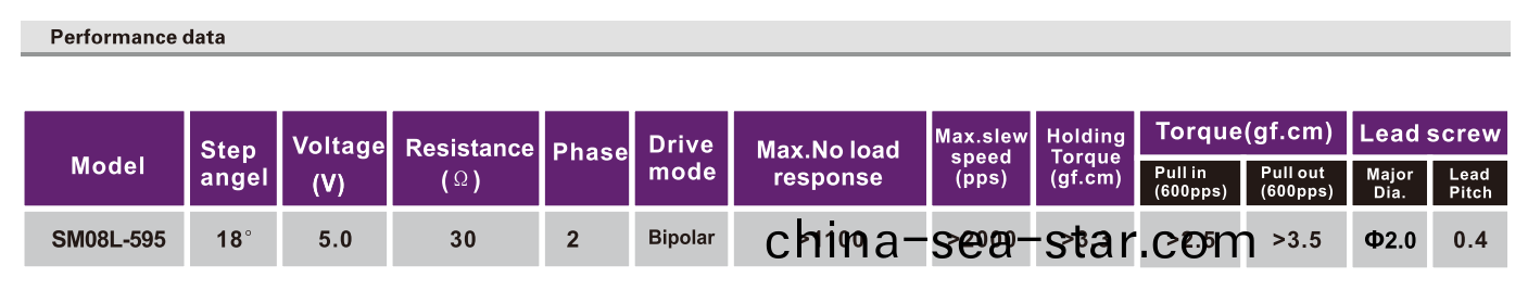 OT-SM08L-595步進電機_攝像(xiang)機(ji)電(dian)機(ji)_絲桿步進電機_微型(xing)電機(ji)-萬(wan)至(zhi)達電機