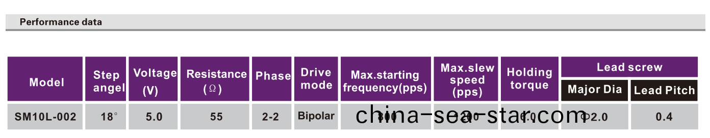 OT-SM10L-002微型(xing)打印(yin)機(ji)步進電(dian)機_攝(she)像機(ji)電(dian)機-萬(wan)至(zhi)達(da)電(dian)機