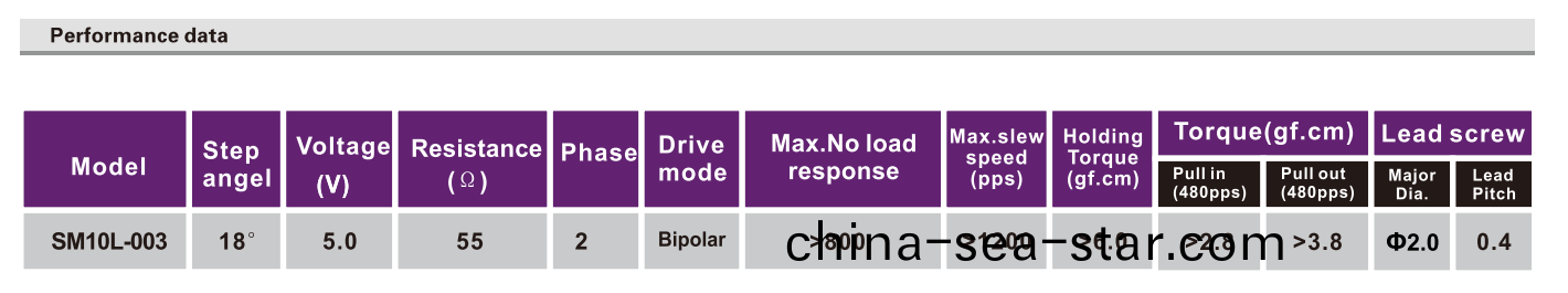 OT-SM10L-003步(bu)進(jin)電(dian)機(ji)_絲(si)桿(gan)步進(jin)電機_攝(she)像(xiang)機電(dian)機_微型電機-萬至(zhi)達(da)電機