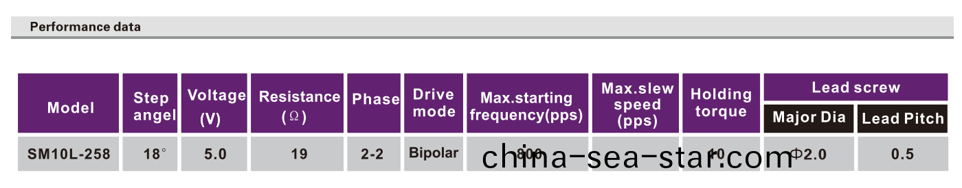 OT-SM10L-258步(bu)進(jin)電機_手(shou)機攝(she)像頭陞降(jiang)電機(ji)_微(wei)型打印(yin)機電(dian)機-萬(wan)至達(da)電機