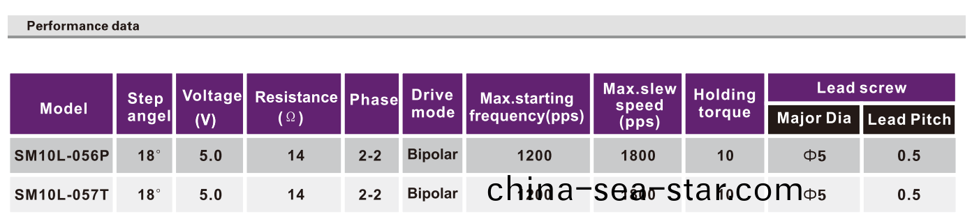 OT-SM10L-056P步進(jin)電(dian)機(ji)|微型(xing)打(da)印機(ji)電機|攝像機(ji)馬(ma)達|絲(si)桿(gan)電機(ji)-萬(wan)至(zhi)達電機