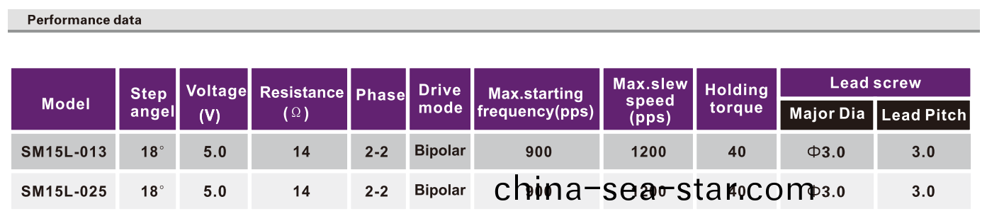 OT-SM15L-013光(guang)驅步進電機|POS機(ji)電機|攝(she)像(xiang)頭電(dian)機|絲(si)桿步進電機-萬(wan)至達電機(ji)