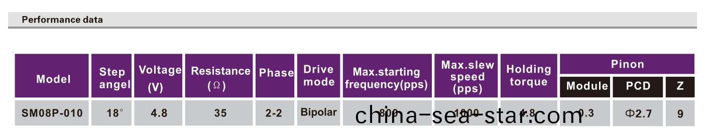 OT-SM08P-010步進電(dian)機|監控攝像(xiang)頭(tou)電(dian)機|雲(yun)檯(tai)電機|攝像機電(dian)機(ji)-萬(wan)至(zhi)達電機