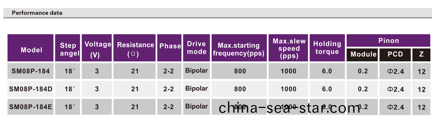 OT-SM08P-184步(bu)進電機|數(shu)碼攝像機馬(ma)達(da)|監(jian)控(kong)設(she)備(bei)電(dian)機-萬至(zhi)達(da)電(dian)機(ji)