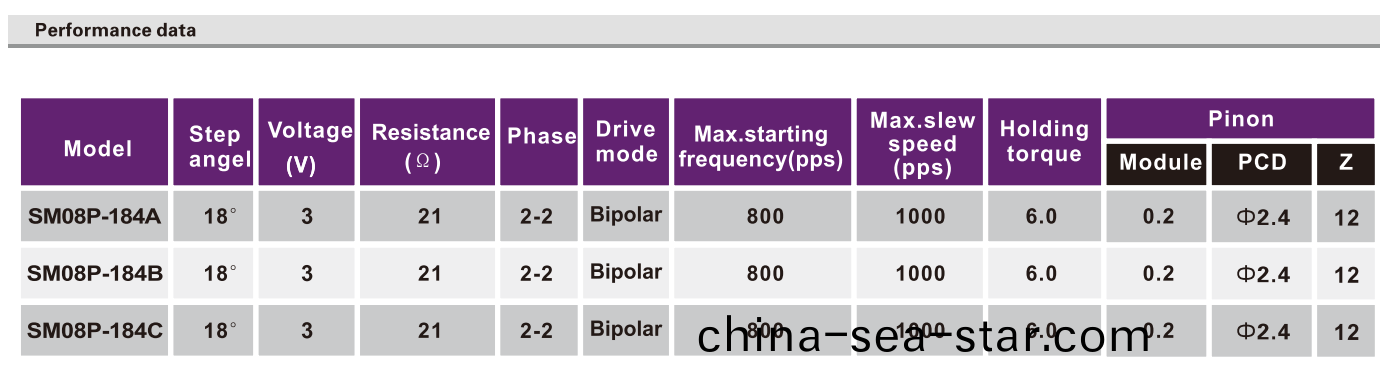OT-SM08P-184A步(bu)進(jin)電(dian)機(ji)|數碼攝像機電機|監控設(she)備(bei)電機(ji)|攝像頭(tou)電機-萬至達(da)電(dian)機(ji)