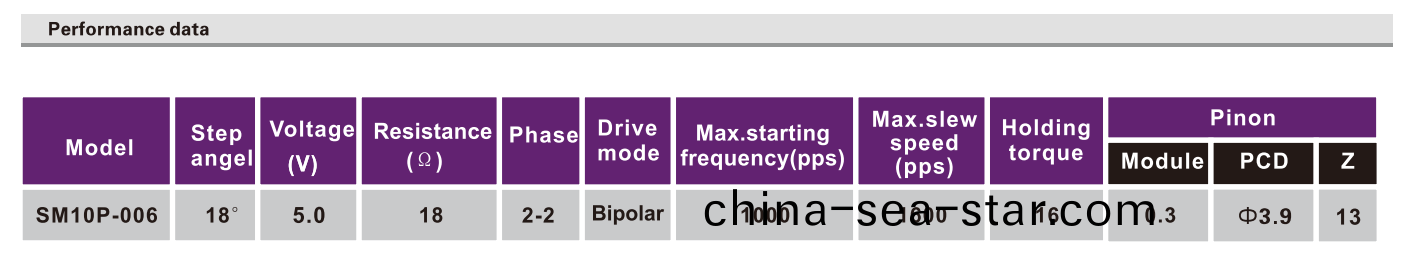 OT-SM10P-006步(bu)進電(dian)機(ji)|數(shu)碼(ma)攝像機電機|打(da)印機電(dian)機|微型步(bu)進(jin)電(dian)機-萬(wan)至達(da)電機(ji)
