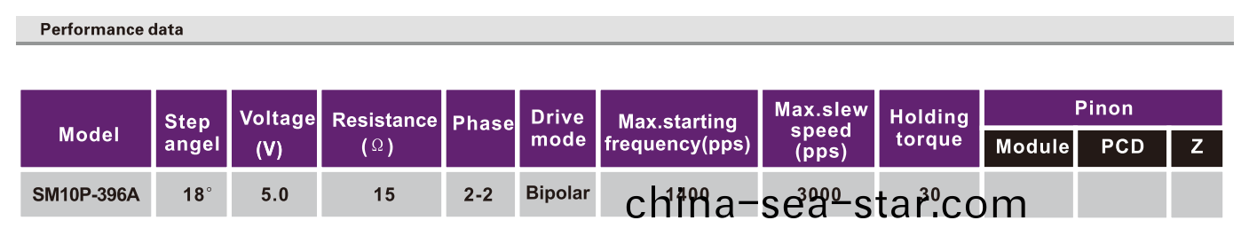 OT-SM10P-396A步(bu)進(jin)電(dian)機|攝像機電(dian)機(ji)|監控(kong)攝(she)像(xiang)頭(tou)電(dian)機|直線步進電機(ji)-萬至達(da)電機(ji)