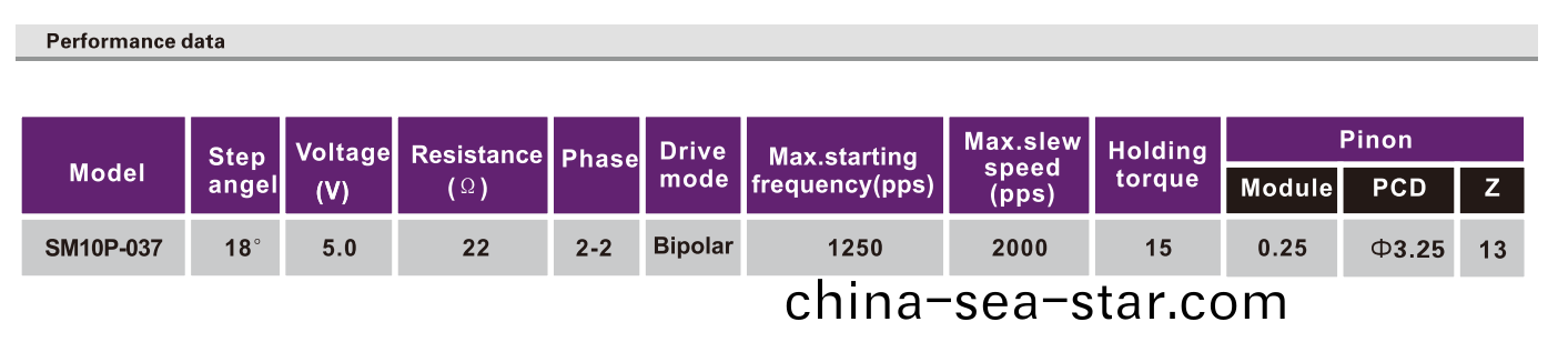OT-SM10P-037步(bu)進(jin)電機|微型(xing)打(da)印機(ji)電(dian)機|數碼攝(she)像機(ji)電(dian)機(ji)|復(fu)印(yin)機(ji)電機(ji)-萬(wan)至達(da)電機(ji)