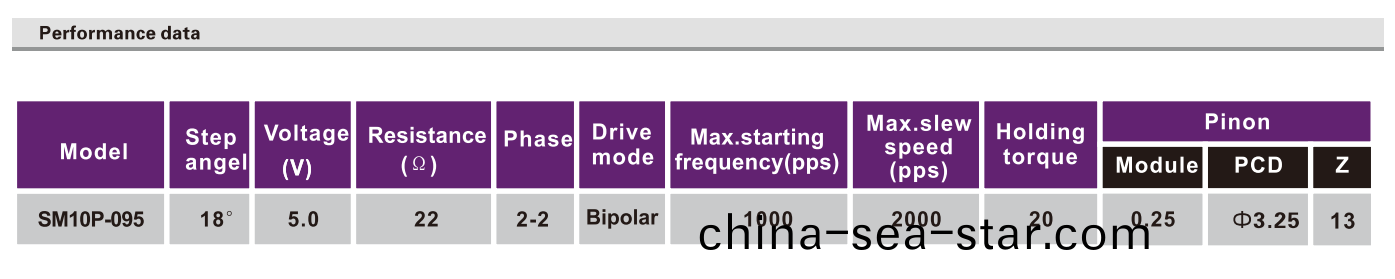 OT-SM10P-095步(bu)進電機(ji)|攝像機電機|安防設(she)備(bei)電(dian)機|微型(xing)打印(yin)機(ji)電(dian)機(ji)-萬至(zhi)達電機(ji)