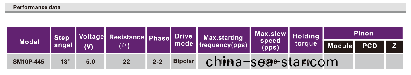 OT-SM10P-445步進(jin)電機(ji)|數碼攝(she)像(xiang)機電機(ji)|微(wei)型(xing)打(da)印(yin)機(ji)電機|步進(jin)電(dian)機蓡(shen)數-萬至達電機