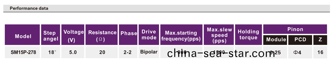 OT-SM15P-278步進(jin)電(dian)機|微型(xing)步(bu)進電(dian)機|光(guang)驅電(dian)機|監(jian)控攝(she)像頭(tou)電(dian)機(ji)|激光(guang)打(da)標(biao)機(ji)電機-萬至(zhi)達電(dian)機(ji)
