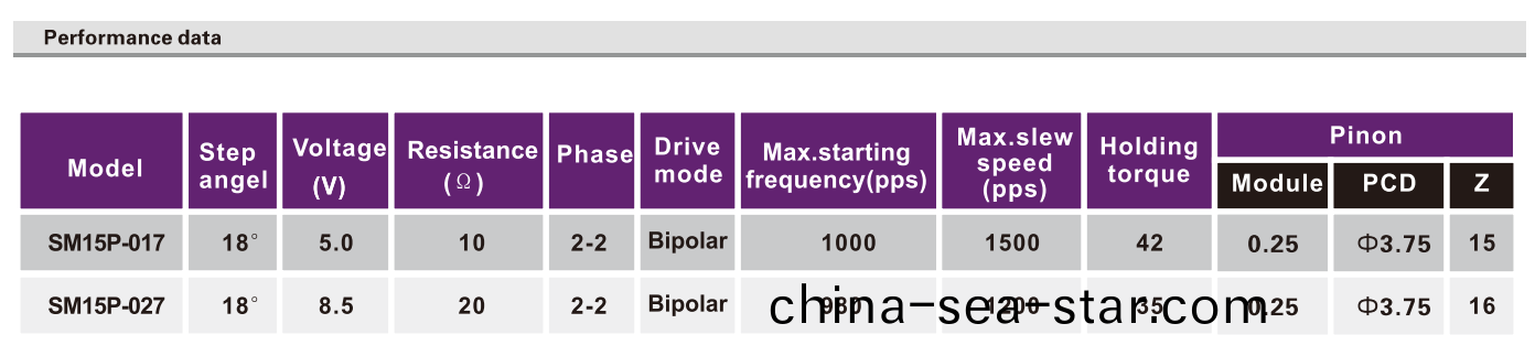 OT-SM15P-017步進(jin)電機(ji)|POS機(ji)電(dian)機(ji)|光(guang)驅(qu)電(dian)機(ji)|監控(kong)設備電(dian)機(ji)|攝(she)像(xiang)機(ji)電(dian)機-萬(wan)至(zhi)達(da)電機(ji)