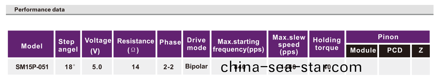 OT-SM15P-051步進(jin)電(dian)機(ji)|光(guang)驅電機|POS機電機(ji)|激光設(she)備(bei)電(dian)機|微(wei)型步(bu)進(jin)電機-萬至(zhi)達電(dian)機