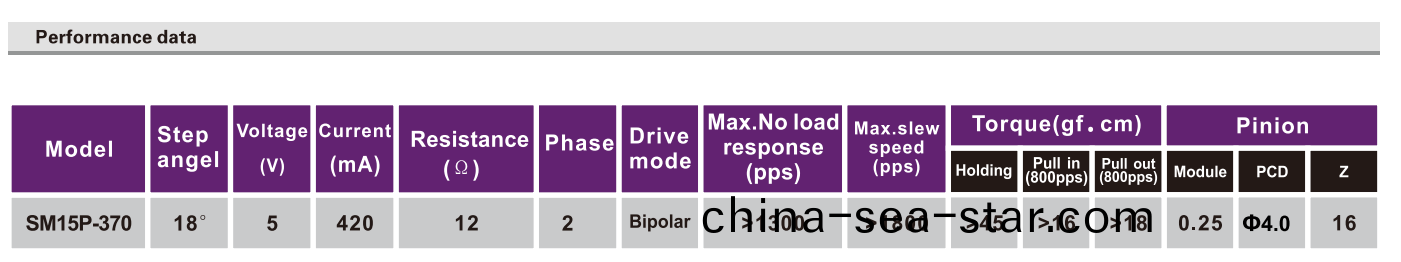 OT-SM15P-307步進電(dian)機(ji)|打(da)印(yin)機電(dian)機(ji)|微(wei)型(xing)步進(jin)電機|步(bu)進電機廠(chang)傢(jia)-萬至達(da)電機(ji)