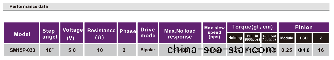 OT-SM15P-033步(bu)進(jin)電機|微(wei)型(xing)步進(jin)電機|步進馬(ma)達(da)-萬至(zhi)達(da)電機(ji)