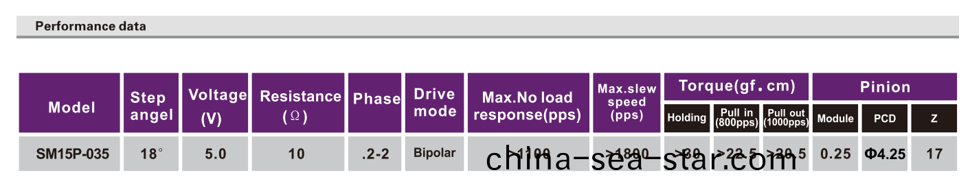 OT-SM15P-035步(bu)進(jin)電(dian)機|微型(xing)打印機(ji)電機|醫(yi)療(liao)設備(bei)電機(ji)|血壓(ya)計馬達(da)-萬至(zhi)達電機
