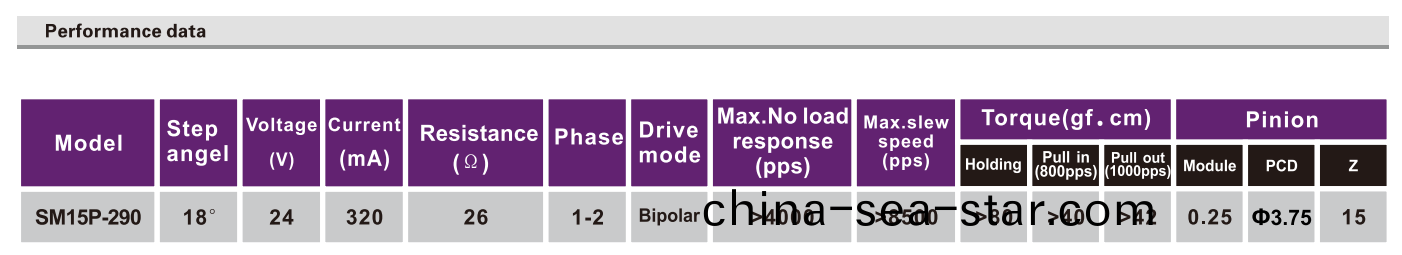 OT-SM15P-290步進電(dian)機(ji)|微(wei)型打印機(ji)電(dian)機|醫(yi)療(liao)設(she)備電機|潔牙(ya)器電(dian)機(ji)-萬(wan)至(zhi)達電機