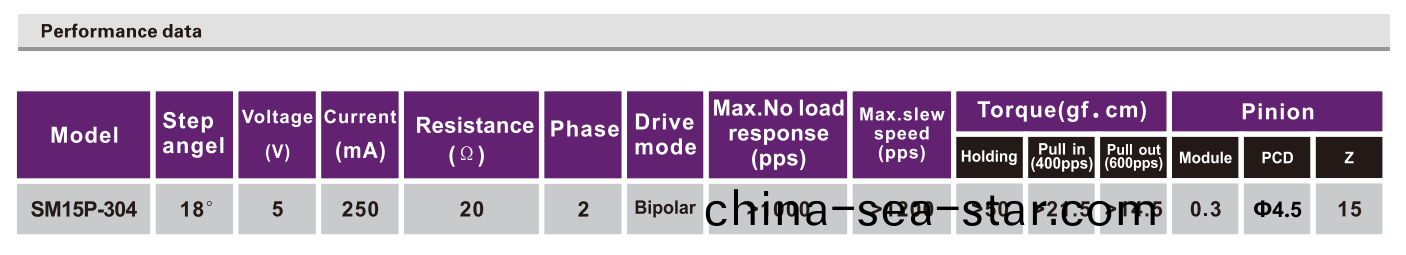 OT-SM15P-304步(bu)進電(dian)機(ji)|打印機電(dian)機(ji)|復(fu)印機(ji)電(dian)機(ji)|微型(xing)馬(ma)達(da)-萬(wan)至達電機(ji)