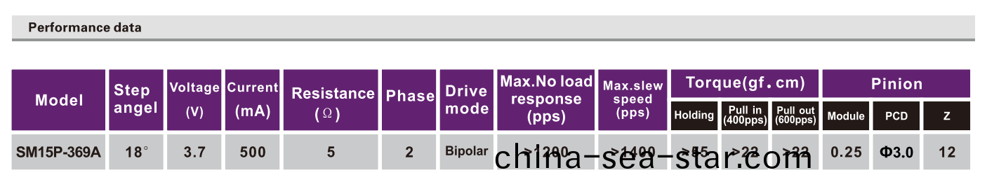 OT-SM15P-369A步(bu)進(jin)電(dian)機|步(bu)進(jin)電(dian)機(ji)廠傢(jia)|步(bu)進電機(ji)蓡數|微(wei)型打印機(ji)電(dian)機(ji)-萬(wan)至(zhi)達電機
