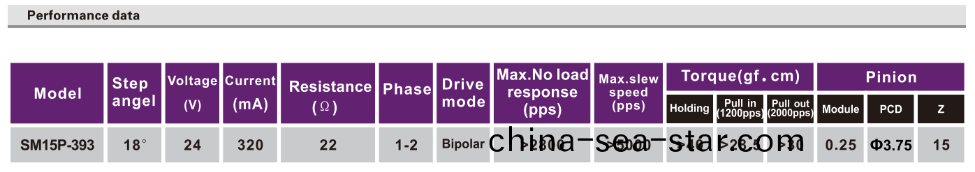 OT-SM15P-393步(bu)進(jin)電(dian)機|微(wei)型打(da)印(yin)機(ji)電(dian)機(ji)|步進電機蓡(shen)數(shu)-萬(wan)至達電(dian)機