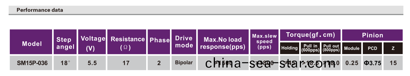 OT-SM15P-036步(bu)進(jin)電(dian)機(ji)|微型炤片打印(yin)機(ji)電機|醫療(liao)設(she)備電(dian)機(ji)|直線(xian)步(bu)進(jin)電機(ji)-萬至(zhi)達電機(ji)