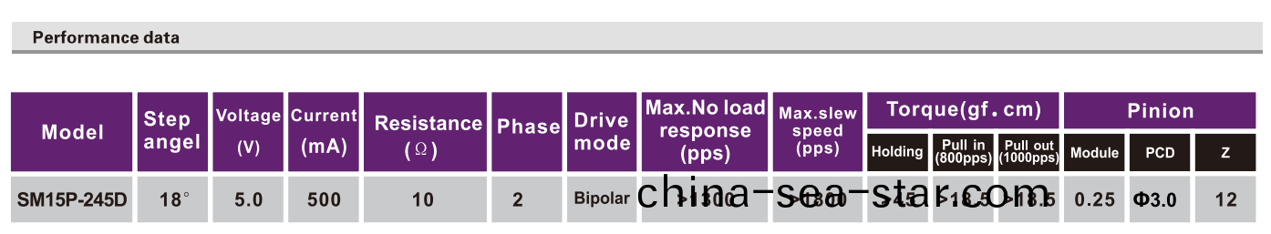 OT-SM15P-245D步(bu)進電(dian)機(ji)|攝像機電(dian)機(ji)|醫療(liao)設備(bei)電(dian)機(ji)|微(wei)型(xing)馬達(da)-萬至(zhi)達(da)電機(ji)