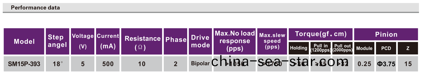 OT-SM15P-565步進(jin)電(dian)機|步(bu)進(jin)電(dian)機(ji)報價(jia)|步進(jin)電機(ji)蓡數|炤(zhao)片打(da)印(yin)機電(dian)機(ji)-萬至(zhi)達(da)電機(ji)