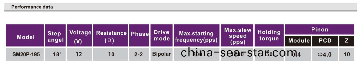 OT-SM20P-195步(bu)進(jin)電(dian)機(ji)|步進電機(ji)廠傢|POS機電(dian)機|醫(yi)療器(qi)械電(dian)機(ji)|微型馬達-萬至達(da)電機