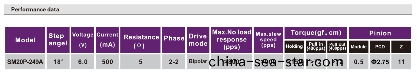 OT-SM20P-249A步(bu)進(jin)電機(ji)|直線步(bu)進電(dian)機|打印(yin)機(ji)電機(ji)|復(fu)印機電(dian)機|醫(yi)療設(she)備(bei)電機-萬(wan)至達(da)電機