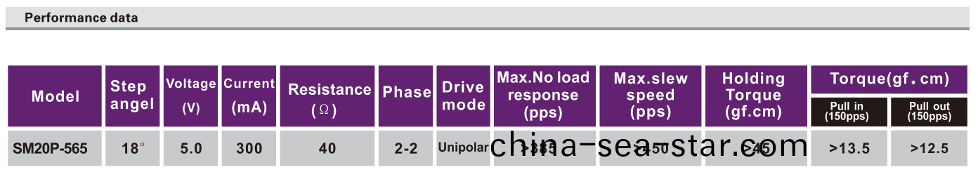 OT-SM20P-556步進(jin)電(dian)機(ji)|微型(xing)打(da)印(yin)機電機|步進電(dian)機價格|復(fu)印機(ji)用電(dian)機|微型電機-萬(wan)至達(da)電機