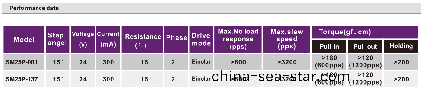 OT-SM25P-001步進(jin)電(dian)機(ji)|步進電機蓡(shen)數(shu)|微型打印(yin)機(ji)電(dian)機(ji)|醫療(liao)設(she)備電機|微(wei)型電(dian)機(ji)-萬(wan)至(zhi)達電(dian)機